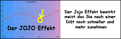 wie du den jojo effekt vermeiden kannst